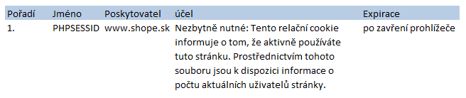 Využití cookies